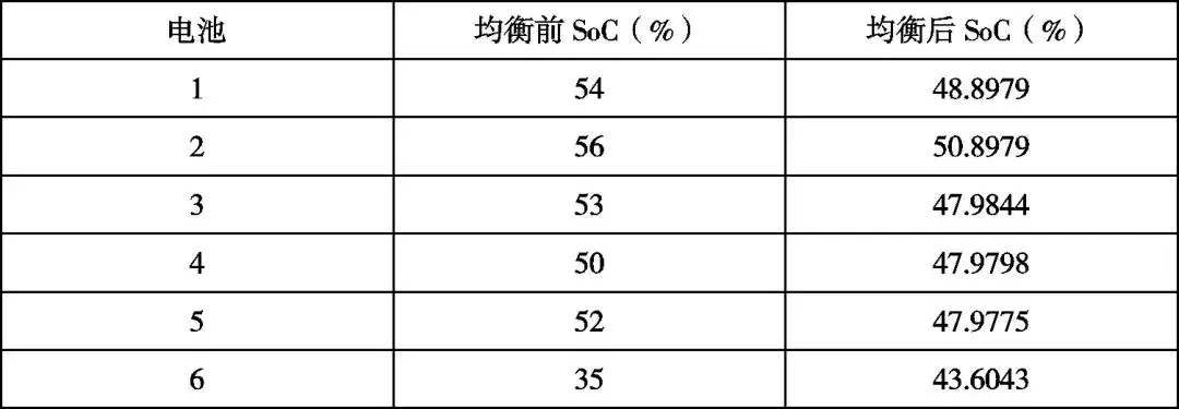 改进反激式开关电源的电池双向均衡系统的图10