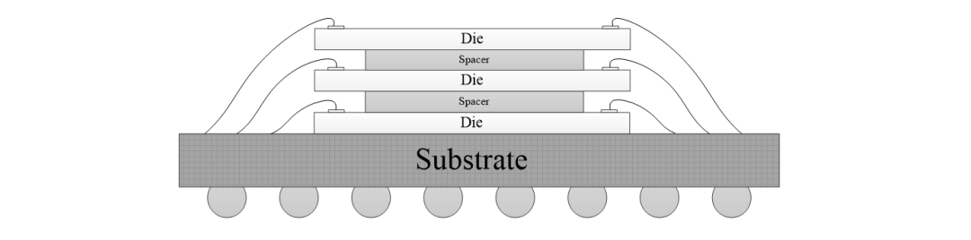 干货 | 2.5D和3D集成有何不同？看完这篇你就懂了的图5
