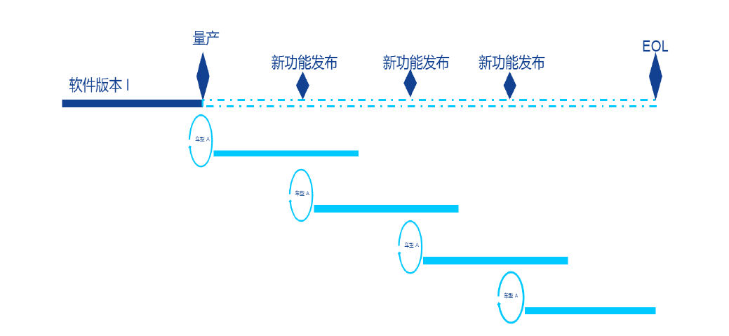 汽车软件开发困局的图6