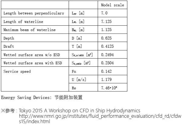 案例分享 | 利用MSC Cradle 实施钝头船的阻力仿真以及节能附加装置效果的仿真验证的图2