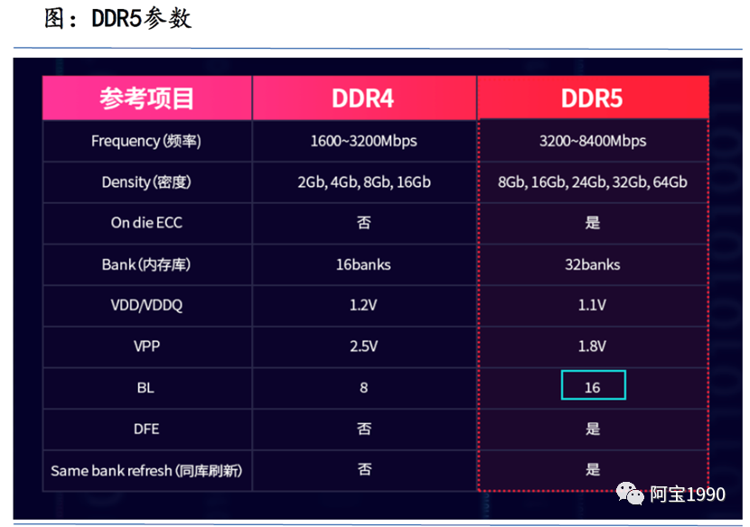 2万字一文带你看懂汽车智能座舱的存储DDR市场、技术的图40