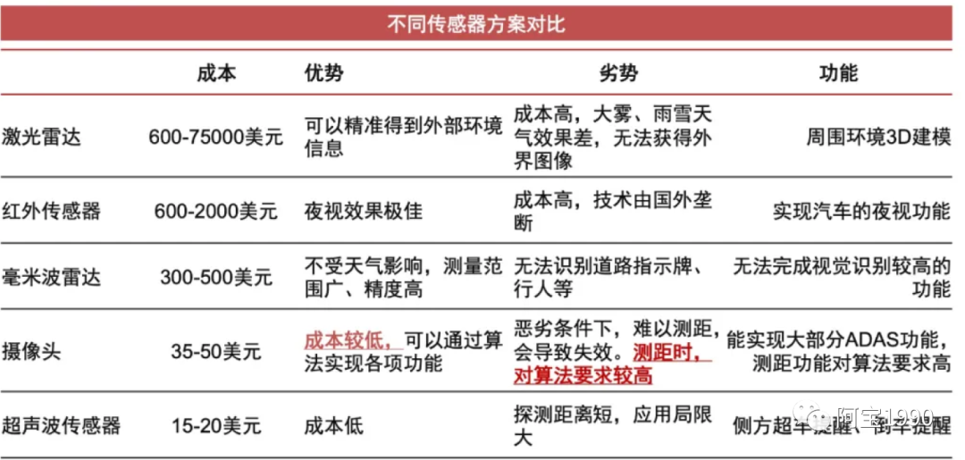 2万字一文带你看懂汽车智能座舱的存储DDR市场、技术的图30