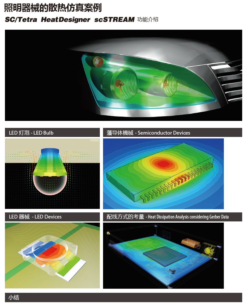案例分享 | 车灯散热分析的图2