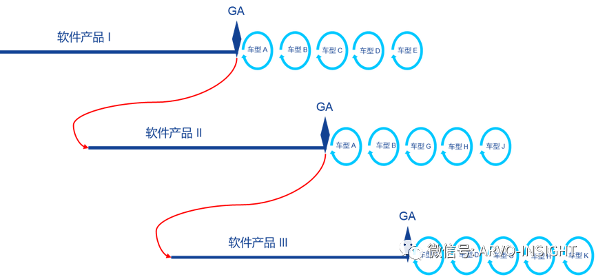 汽车软件开发困局的图20