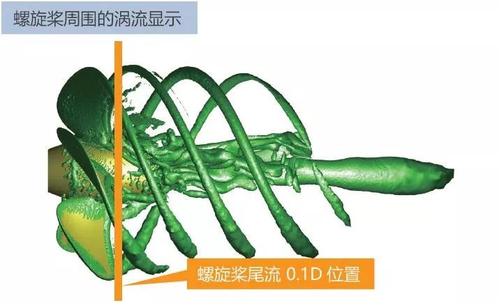 案例分享 | 利用MSC Cradle进行包含翼端涡流区域的螺旋桨气穴的预测的图5