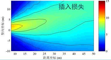 案例分享 | Actran在高速铁路声屏障降噪效果预测中的应用的图5