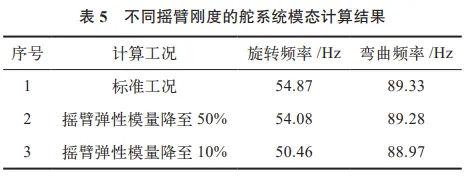 基于Nastran软件的飞行器舵系统模态研究的图11