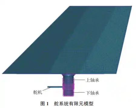 基于Nastran软件的飞行器舵系统模态研究的图4