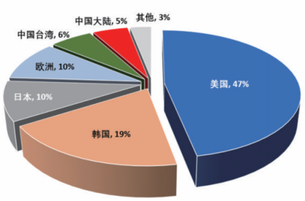 王阳元院士：高端芯片、材料、设备自给率低依然是中国集成电路产业短板的图3