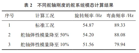 基于Nastran软件的飞行器舵系统模态研究的图8