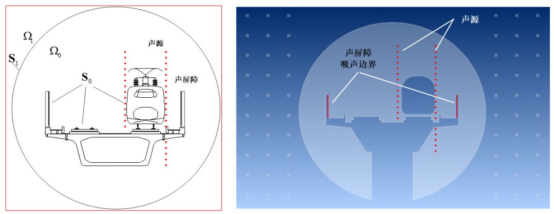 案例分享 | Actran在高速铁路声屏障降噪效果预测中的应用的图3