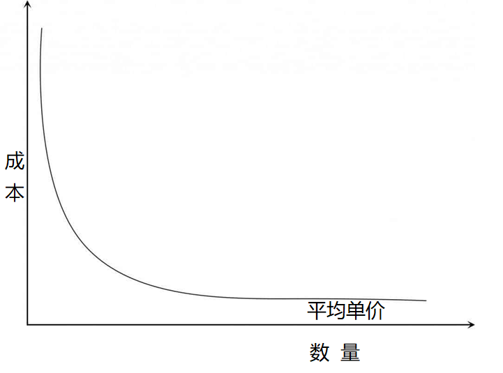 工业软件九死一生，迎来发展春天的图1