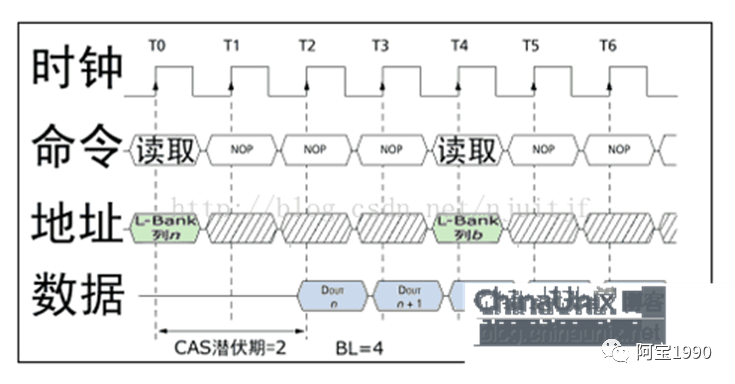 2万字一文带你看懂汽车智能座舱的存储DDR市场、技术的图39