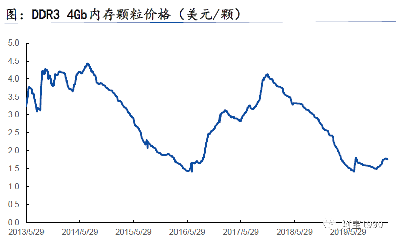 2万字一文带你看懂汽车智能座舱的存储DDR市场、技术的图4