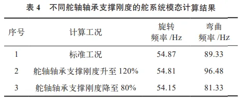 基于Nastran软件的飞行器舵系统模态研究的图10