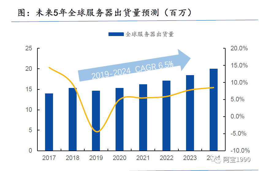 2万字一文带你看懂汽车智能座舱的存储DDR市场、技术的图6