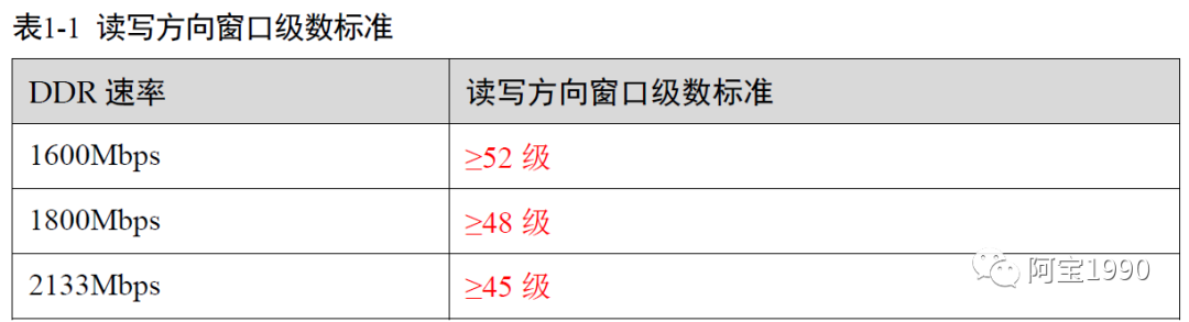 2万字一文带你看懂汽车智能座舱的存储DDR市场、技术的图52