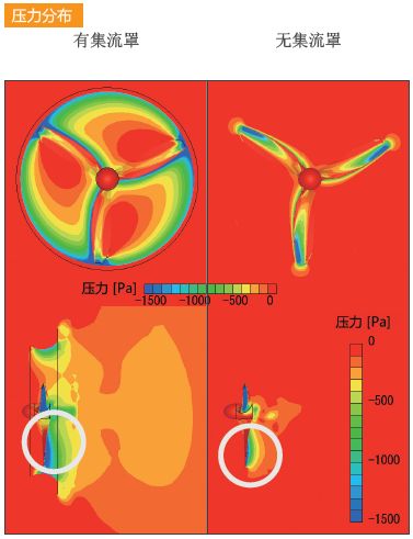 案例分享 | 利用MSC Cradle确认在涡轮上安置“集流罩”有提高水轮功率系数的效果的图3