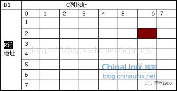 2万字一文带你看懂汽车智能座舱的存储DDR市场、技术的图35