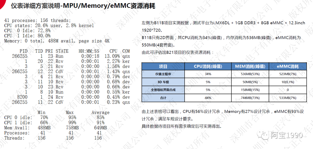 2万字一文带你看懂汽车智能座舱的存储DDR市场、技术的图14