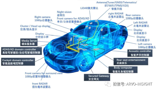 汽车软件开发困局的图12