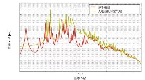 案例分享 | Actran 助力卫星太阳能电池的振动声学响应预测的图3