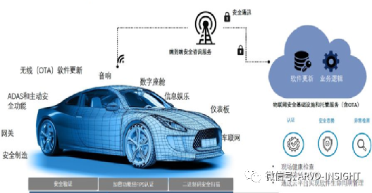 汽车软件开发困局的图9