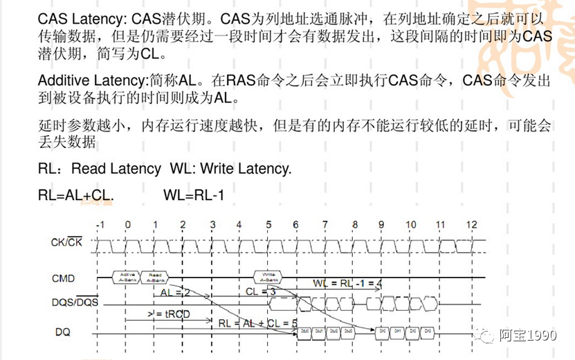 2万字一文带你看懂汽车智能座舱的存储DDR市场、技术的图37