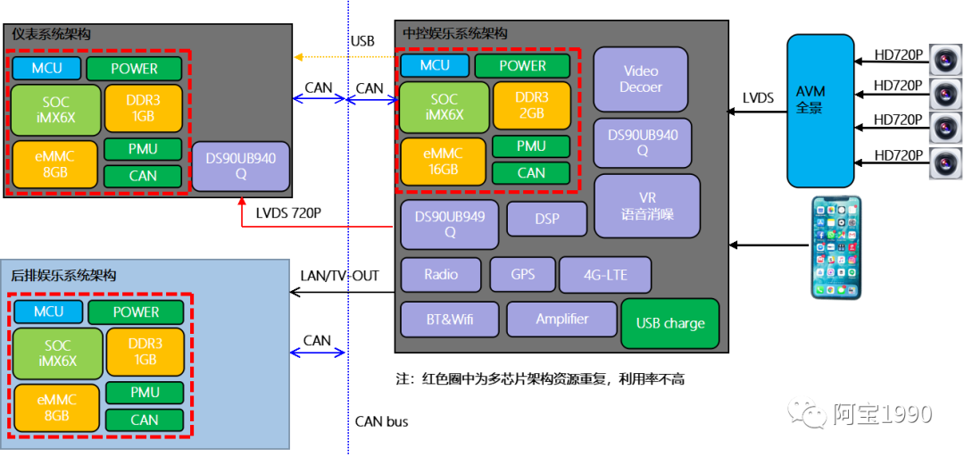 2万字一文带你看懂汽车智能座舱的存储DDR市场、技术的图21