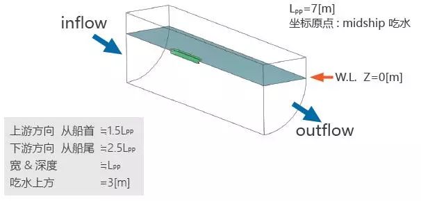 案例分享 | 利用MSC Cradle 实施钝头船的阻力仿真以及节能附加装置效果的仿真验证的图3