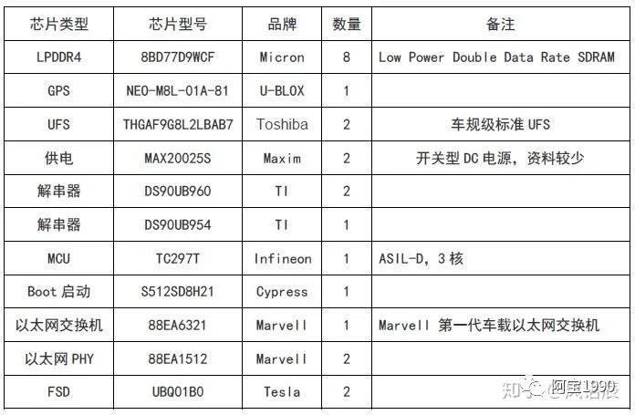 2万字一文带你看懂汽车智能座舱的存储DDR市场、技术的图27