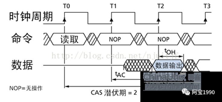 2万字一文带你看懂汽车智能座舱的存储DDR市场、技术的图38