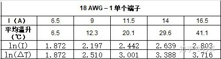 单个端子的连接器降额曲线的图2