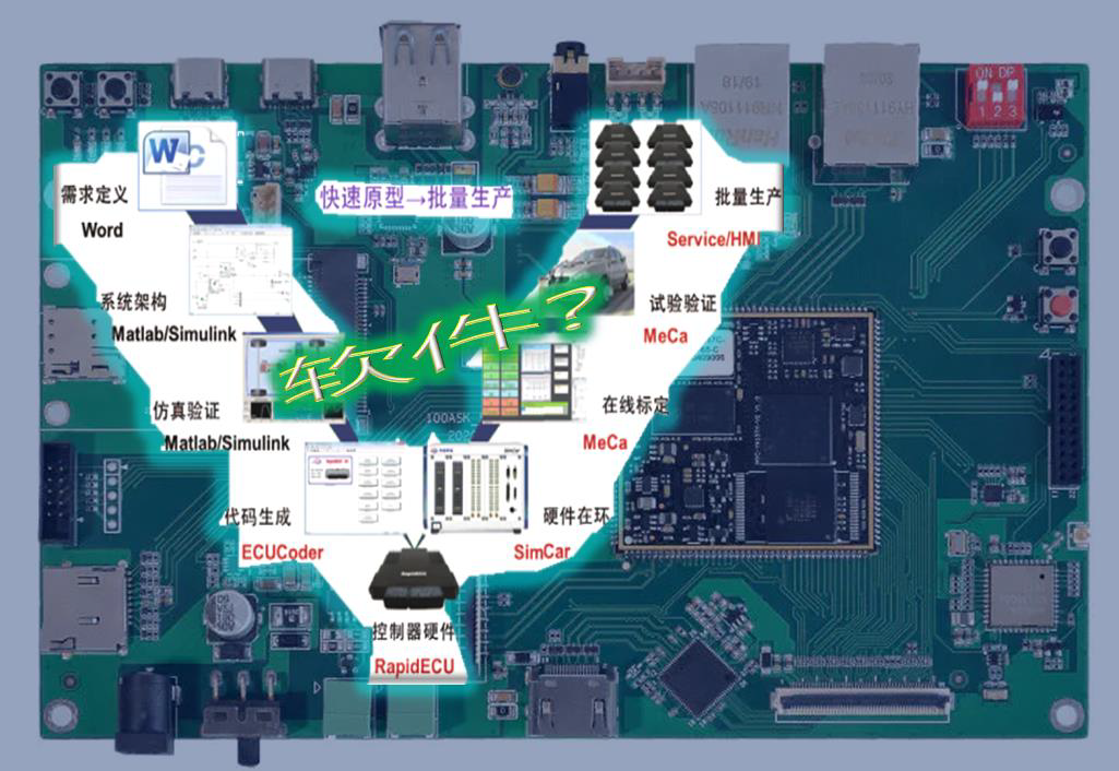 汽车软件开发困局的图4