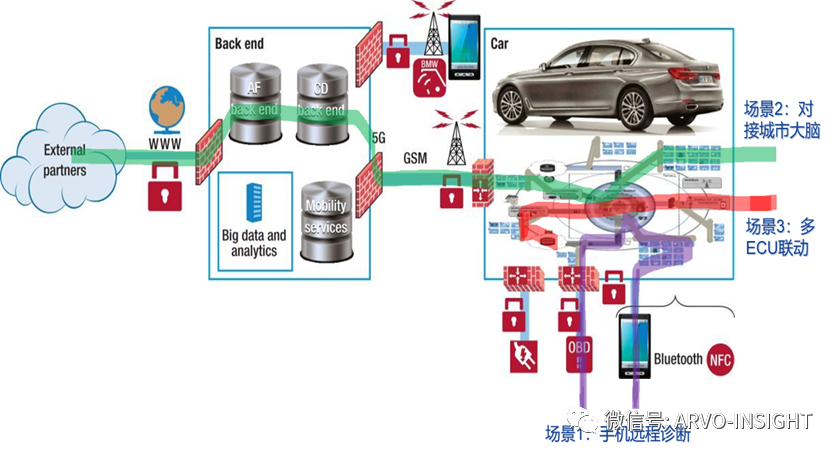 汽车软件开发困局的图16