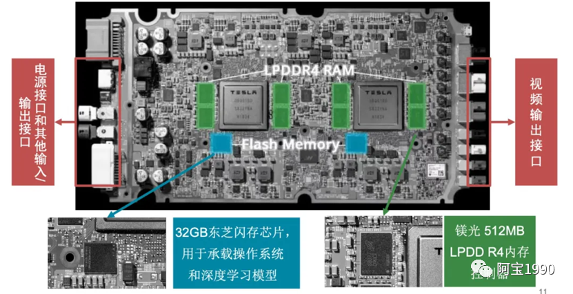 2万字一文带你看懂汽车智能座舱的存储DDR市场、技术的图26