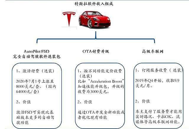 汽车软件开发困局的图7