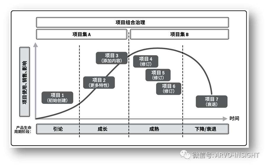 汽车软件开发困局的图15