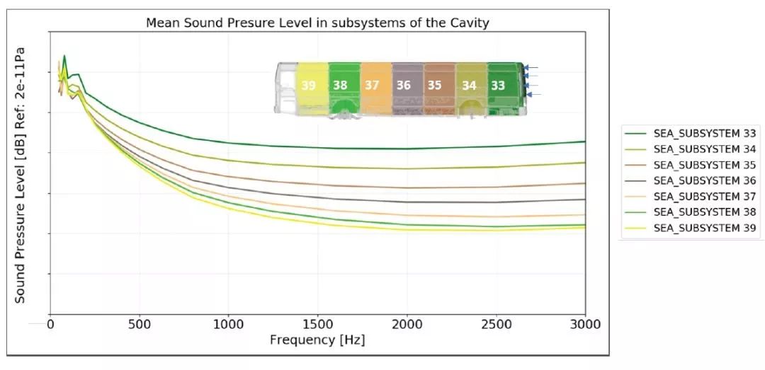 案例分享 | 斯堪尼亚公交车：Actran NVH新功能提高了通勤者的舒适度的图11