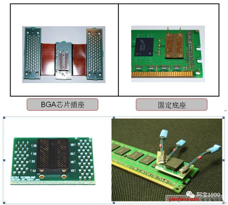 2万字一文带你看懂汽车智能座舱的存储DDR市场、技术的图56