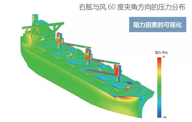 案例分享 | 利用MSC Cradle对进行运木船的风阻计算，考察甲板上的舾装装备的影响的图2