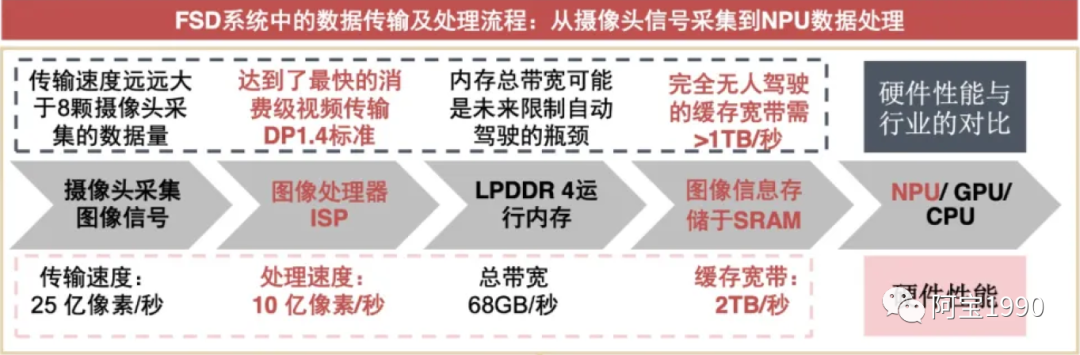 2万字一文带你看懂汽车智能座舱的存储DDR市场、技术的图28