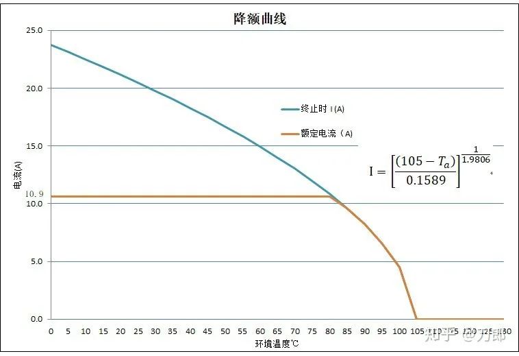 单个端子的连接器降额曲线的图5