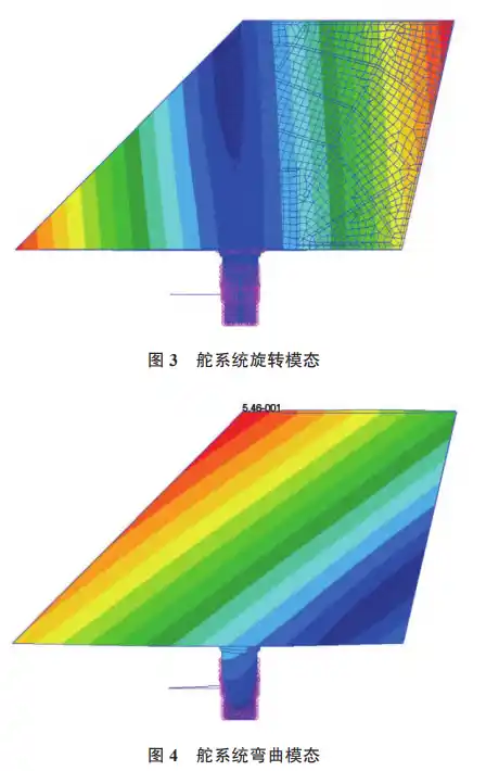 基于Nastran软件的飞行器舵系统模态研究的图6