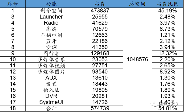 2万字一文带你看懂汽车智能座舱的存储DDR市场、技术的图15