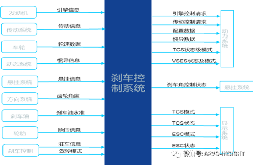 汽车软件开发困局的图10