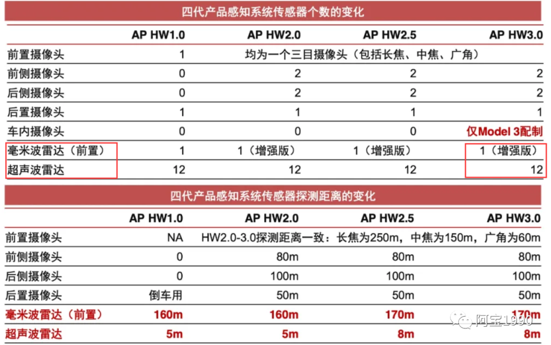 2万字一文带你看懂汽车智能座舱的存储DDR市场、技术的图31