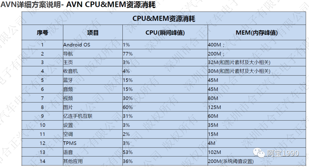 2万字一文带你看懂汽车智能座舱的存储DDR市场、技术的图16