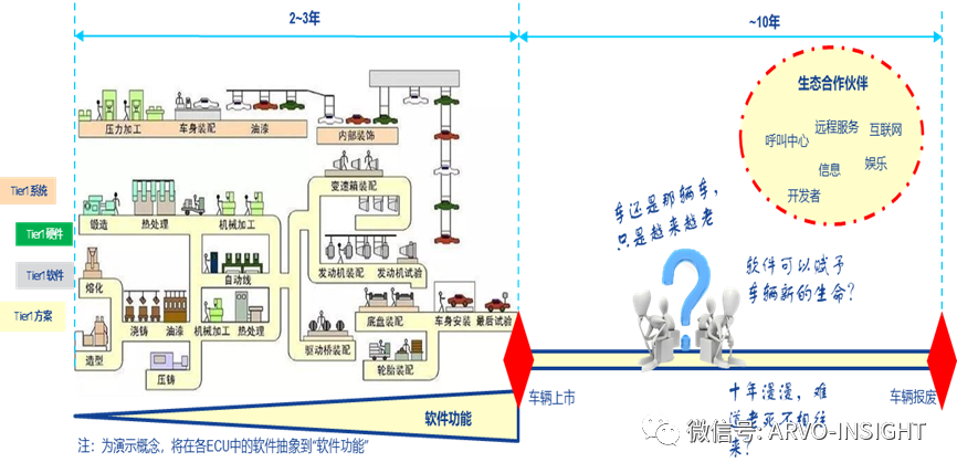 汽车软件开发困局的图21