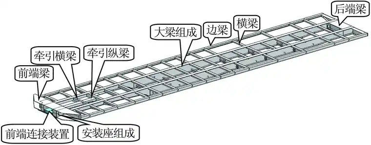 基于Nx Nastran有限元分析的公铁两用半挂车车架结构优化（上）的图1